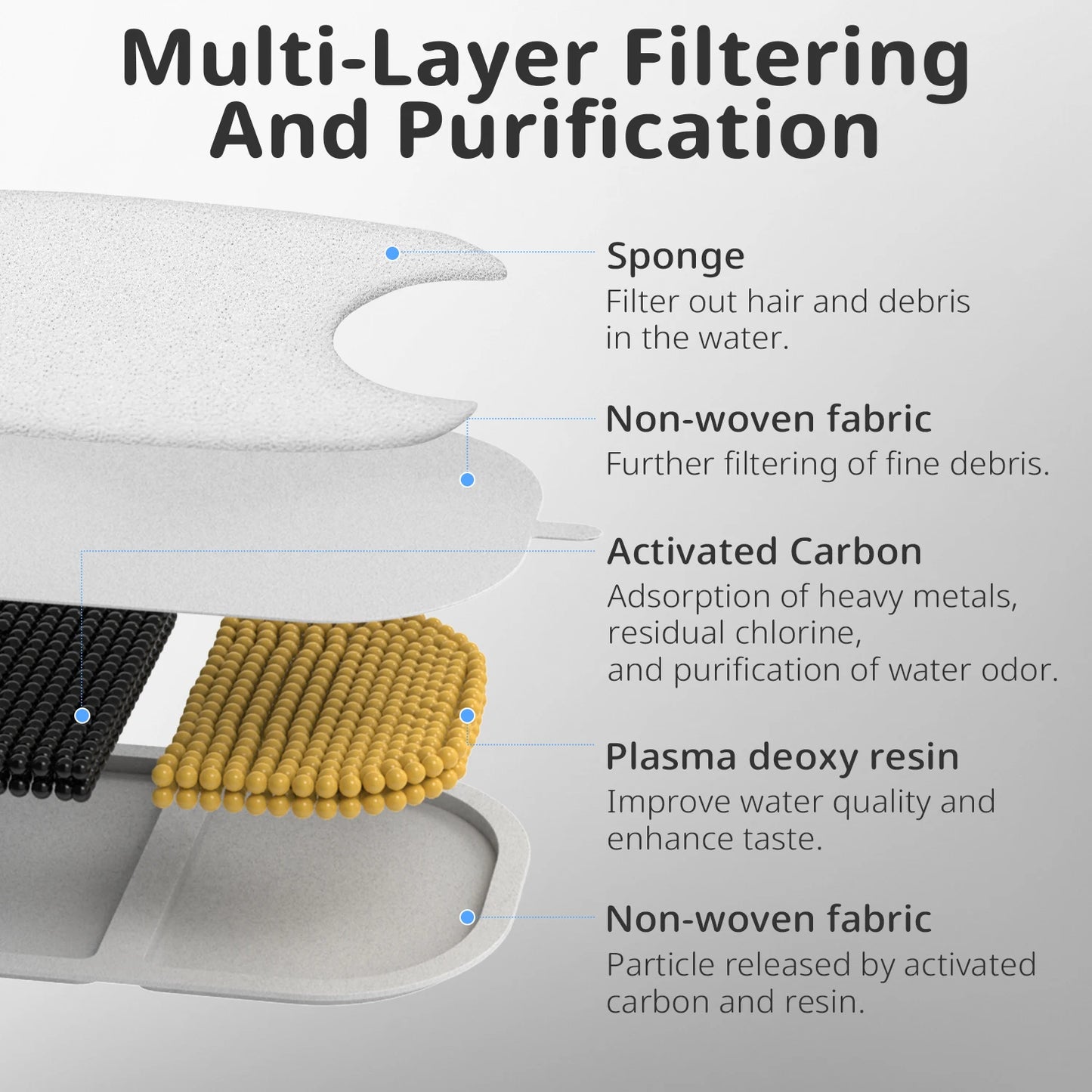 Cat Water Fountain Replacement Filter Kit